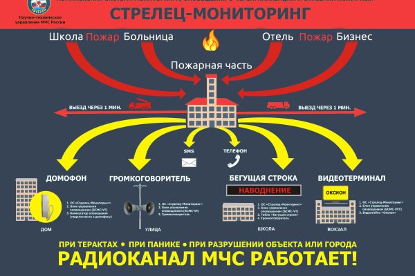 Омг сайт магазин даркнет