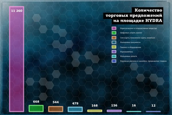 Как получить доступ к сайту мега