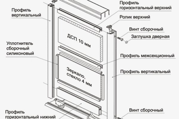 Мега ссылки megaruzxpnew4af onion mirror online