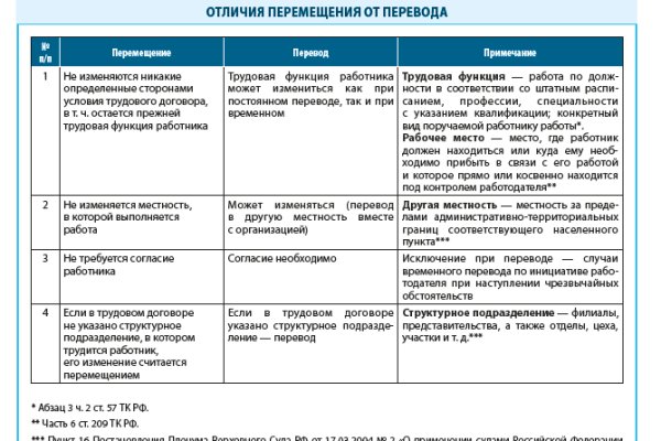 Актуальные ссылки даркнет