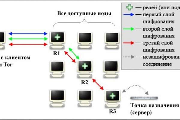 Сайт продажи нарко веществ кракен